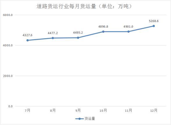 广州市道路货物运输行业2020年下半年市场运行监测信息发布报告