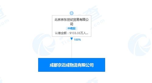 京东关联公司在成都投资成立京迈成物流公司